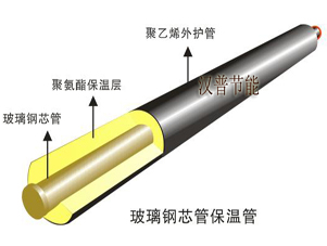 玻璃鋼芯管保溫管