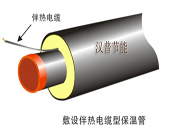 敷設(shè)伴熱電纜型保溫管