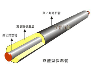 雙塑形保溫管