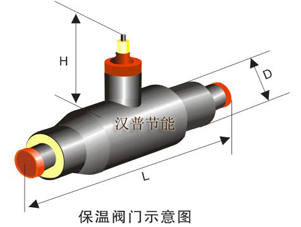 保溫閥門(mén)