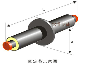 預(yù)制直埋保溫固定節(jié)